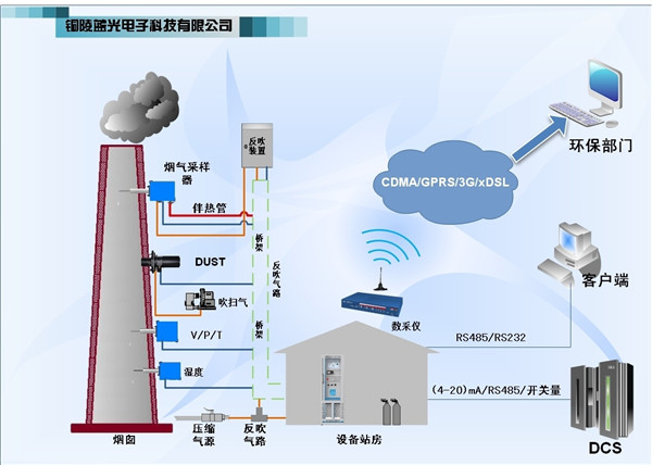 TLG-3110型煙氣排放連續(xù)監(jiān)測(cè)系統(tǒng)2.jpg